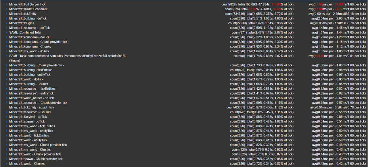 Minecraftサーバーのラグと戦う はらし Note Minecraftサーバーのラグと戦う はらし Note