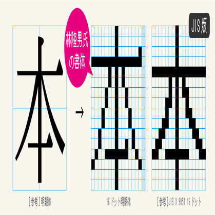 The TYPEBANK タイプバンク 朗文堂 1985年発行 書体 文字