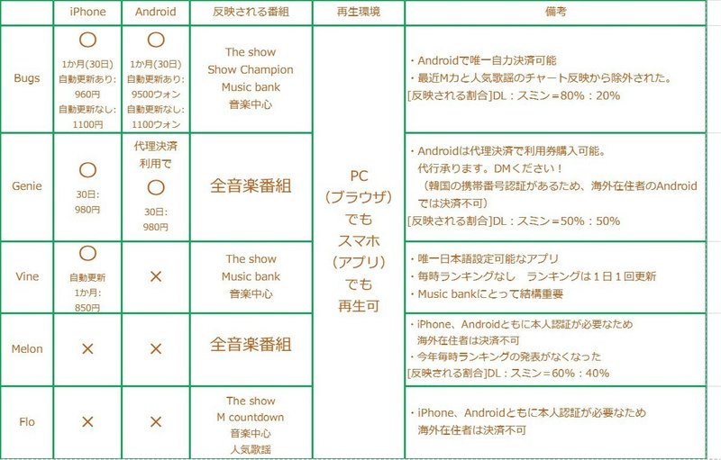 Nctを音楽番組で1位に 音源スミンまとめ Himari Note