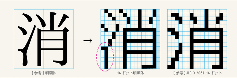 糸へん に 減る 紘 という漢字を口頭で説明するには 糸へん に 減る 紘 という漢字を口頭で説明するには