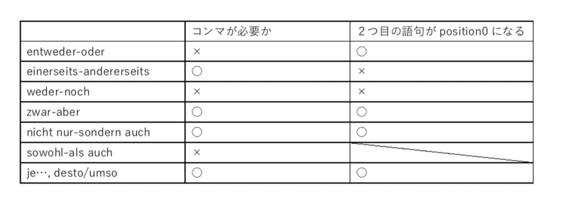 2つの語句を繋ぐ表現|もふもふ|note