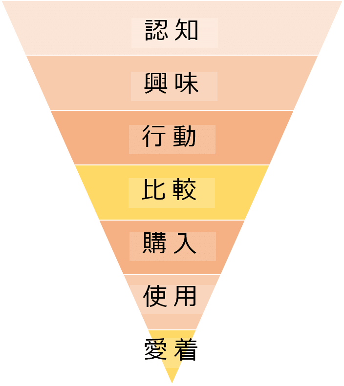 パーチェスファネルと金の卵を産むガチョウ Ahiraga Note パーチェスファネルと金の卵を産むガチョウ Ahiraga Note