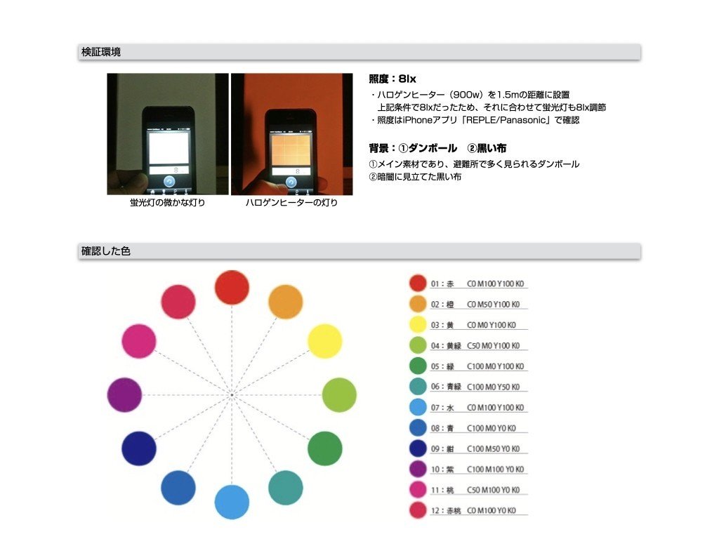 暗がりでの視認性.001