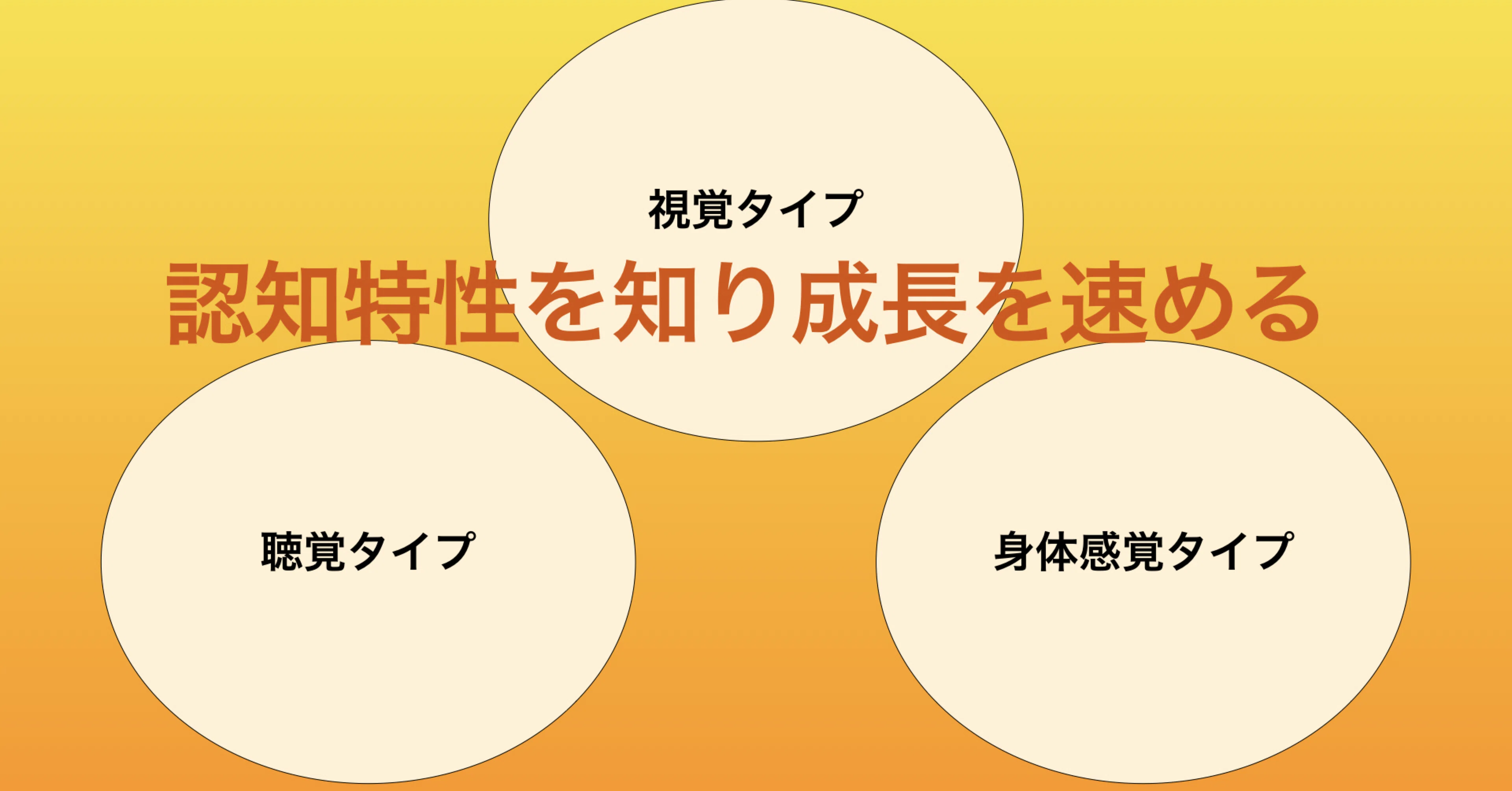 認知特性を知り成長を速める 岩瀬コラム09 岩瀬勝覚 Note
