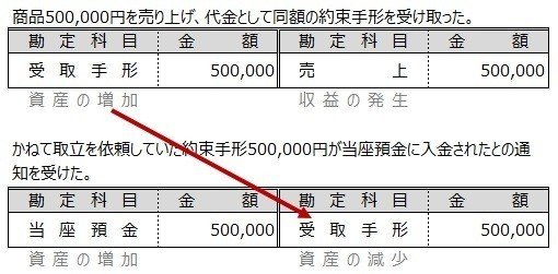 1受手移動