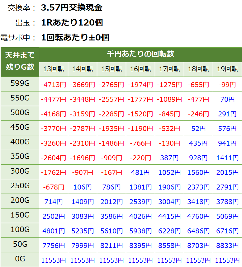 リング呪いの7日間2 ライトミドル 天井期待値 遊タイム ボーダー 狙い目 やめどき スペック解析 期待値見える化だくお Note リング呪いの7日間2 ライトミドル 天井期待値 遊タイム ボーダー 狙い目 やめどき スペック解析 期待値見える化だくお Note