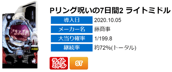 リング呪いの7日間2 ライトミドル 天井期待値 遊タイム ボーダー 狙い目 やめどき スペック解析 期待値見える化だくお Note リング呪いの7日間2 ライトミドル 天井期待値 遊タイム ボーダー 狙い目 やめどき スペック解析 期待値見える化だくお Note