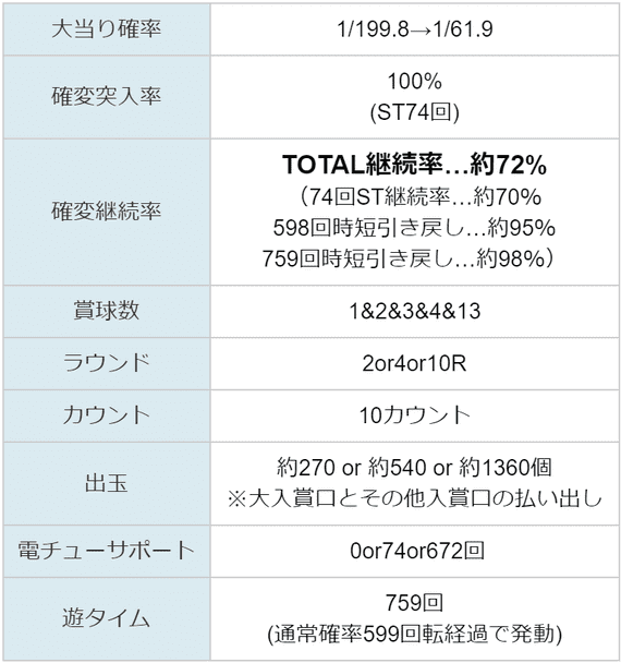 リング 天井 パチンコ