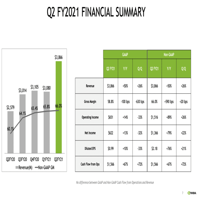 Q. NVIDIAがArmを買収。NVIDIAとArmの売上言えますか？｜決算が読めるようになるノート