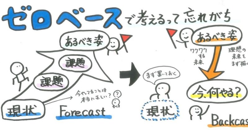 ゼロベースで考えるって忘れがちだ 山口達也 Note