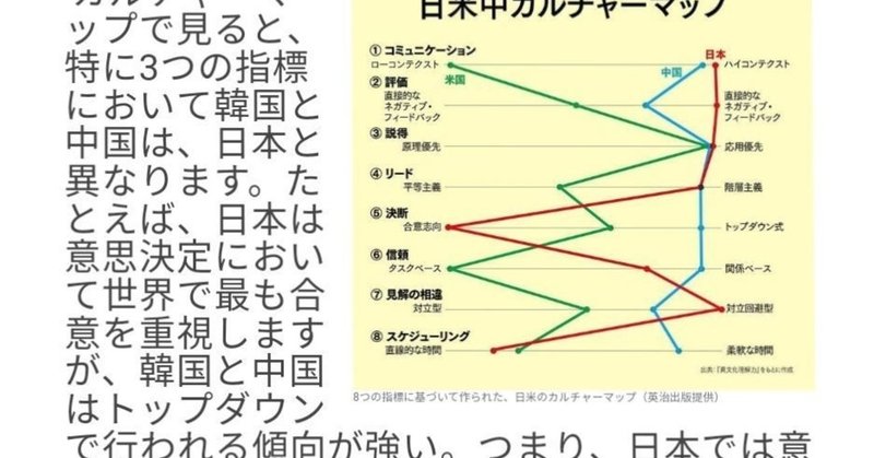 I86 中国人 韓国人 と日本人が働きにくいワケ 合意重視で計画性のある国民性と合わない 1 By 倉沢美左 より抜粋加筆しました Bigluck Note I86 中国人 韓国人 と日本人が働きにくいワケ 合意重視で計画性のある国民性と合わない 1 By 倉沢美左 より抜粋加筆しました Bigluck Note
