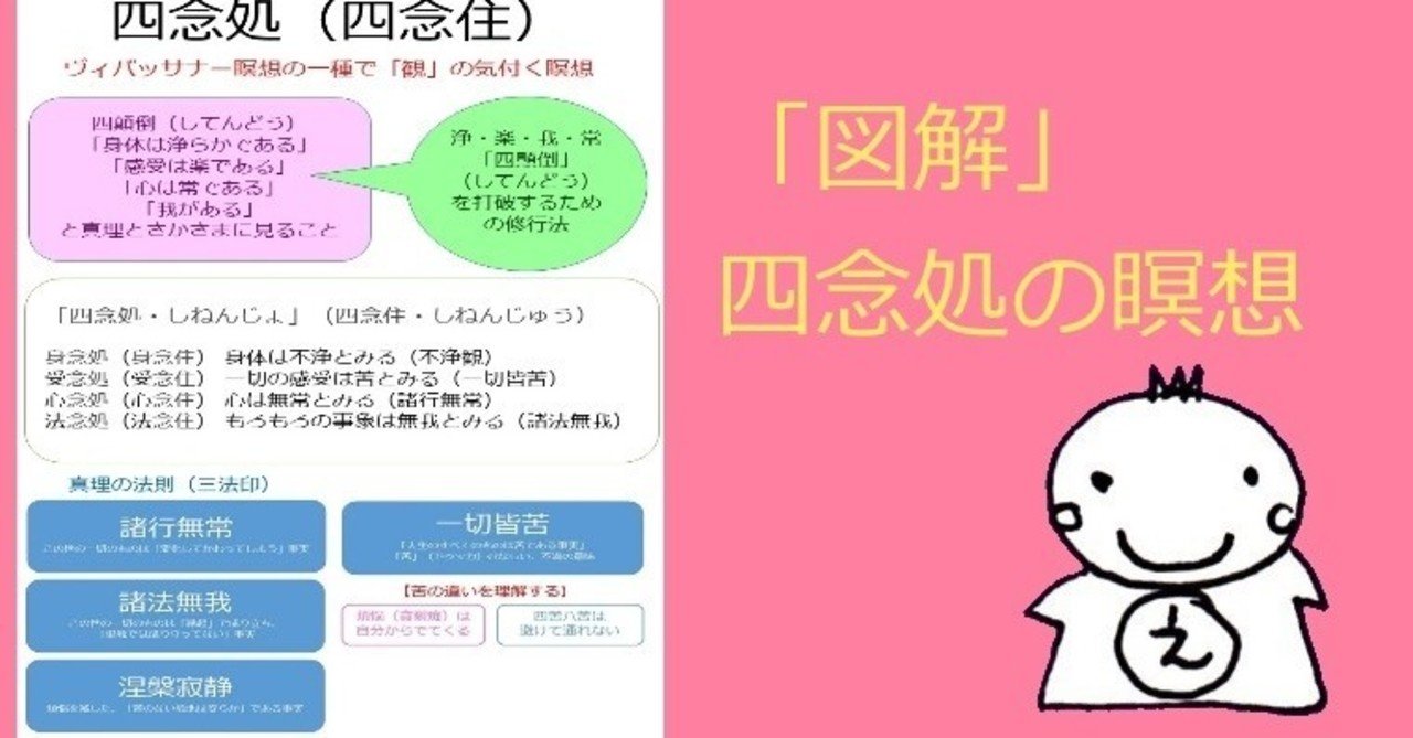気づきの瞑想・観察する瞑想・ヴィパッサナー瞑想は、「身受心法