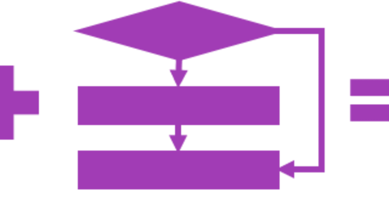 アルゴリズム＋データ構造＝プログラム｜志野柊二
