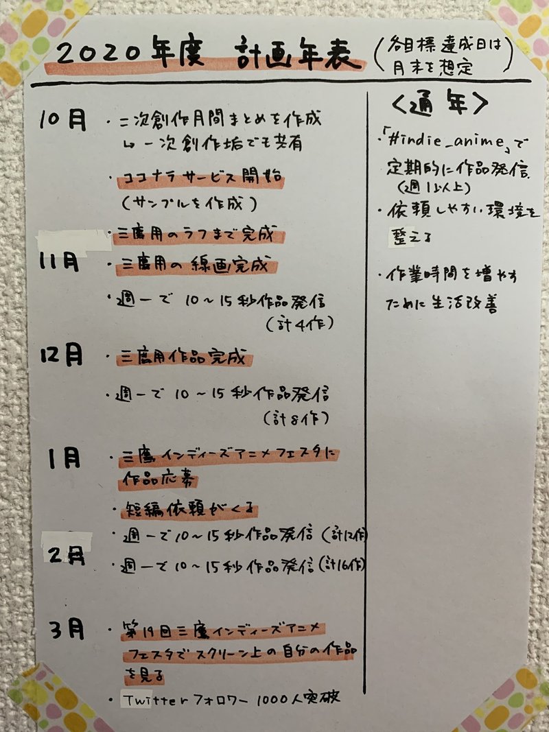 自主制作アニメ日報46日目 宮前みづき 11月まで低浮上 Note