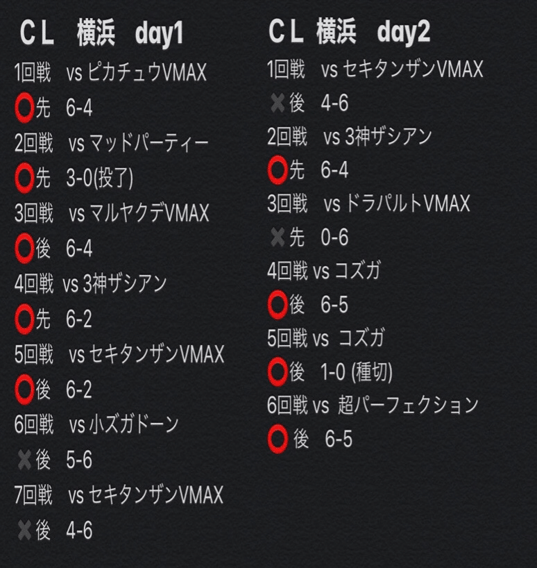 僕のうらみ ｃｌ横浜 コンボミカルゲの軌跡 リューくん Note