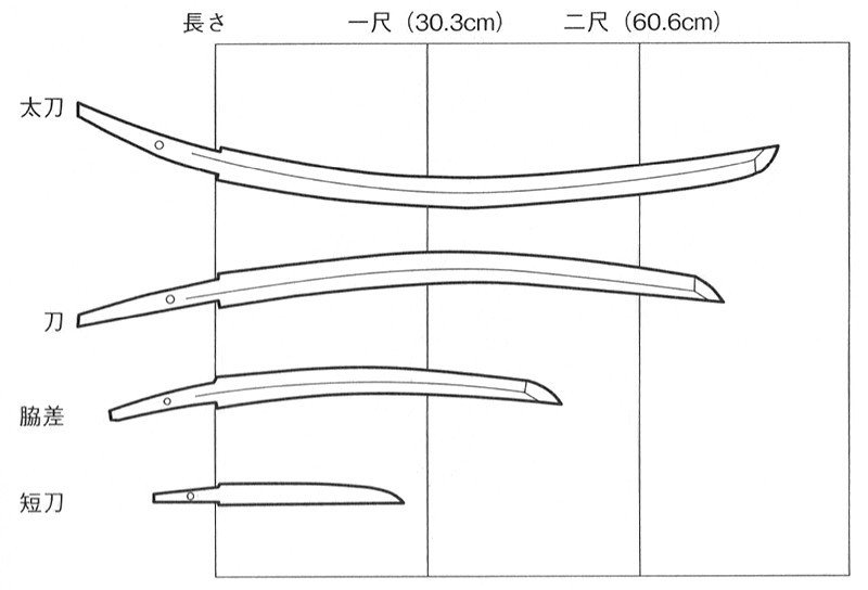 読書感想文 日本刀の科学 臺丸谷政志 とらつぐみ Note 読書感想文 日本刀の科学 臺丸谷政志 とらつぐみ Note
