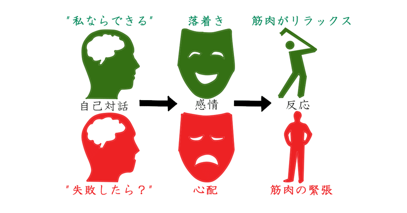 みるみる幸せになる言霊の使い方 Anicca Note