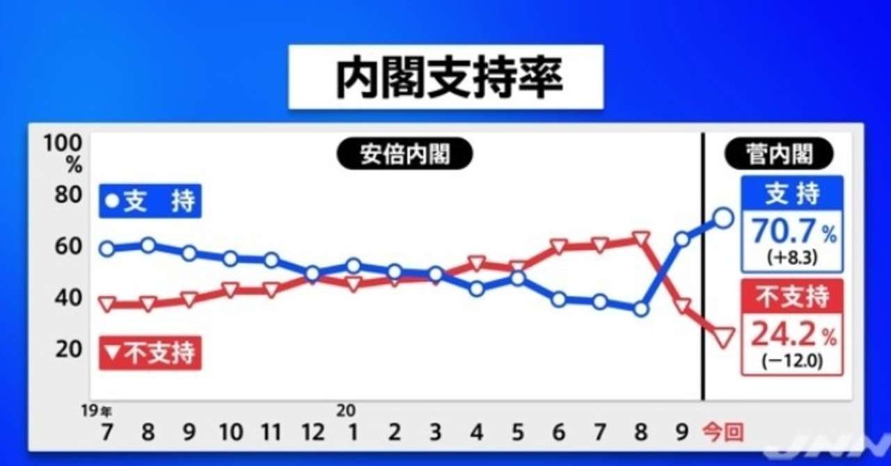 イカサマ の新着タグ記事一覧 Note つくる つながる とどける