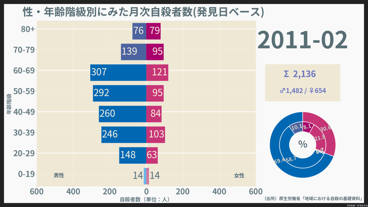 200901-202008_月次自殺者数（発見日）_2011-02-01