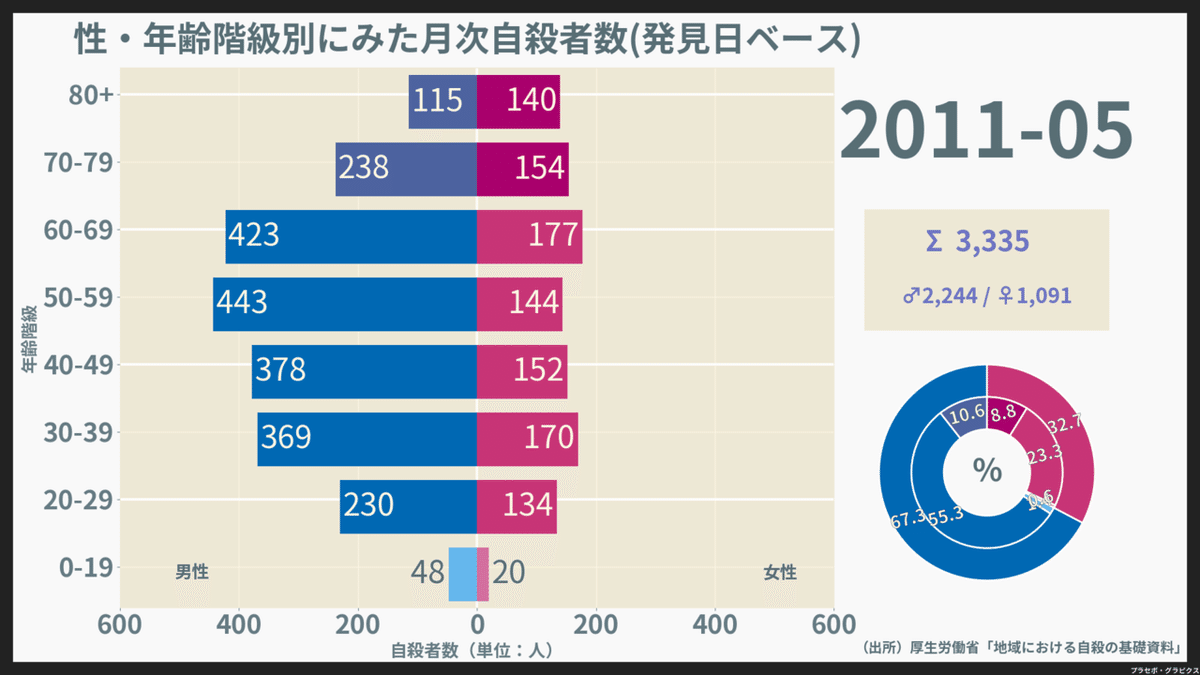 200901-202008_月次自殺者数（発見日）_2011-05-01