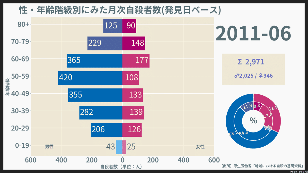 200901-202008_月次自殺者数（発見日）_2011-06-01