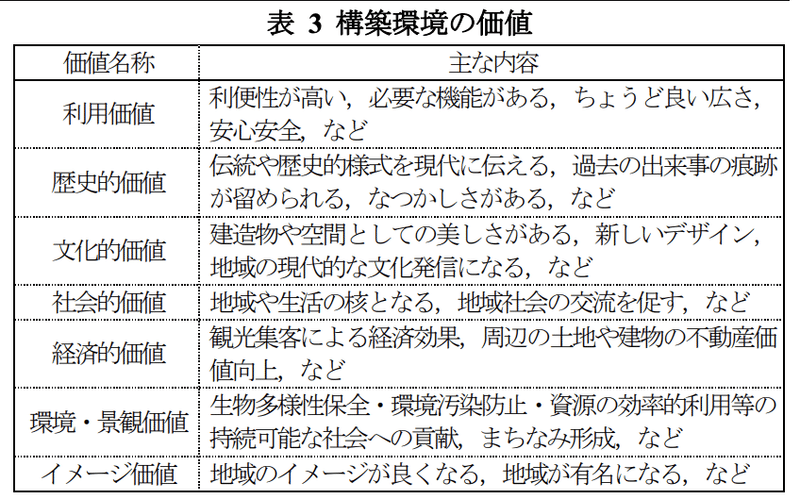 論文 都市環境はいかにシビックプライドを高めるか 今治市を事例とした実証分析 を受けて テンラボ 一般社団法人鹿児島天文館総合研究所ten Lab Note
