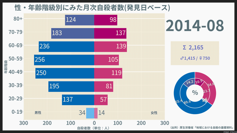 200901-202008_月次自殺者数（発見日）_2014-08-01