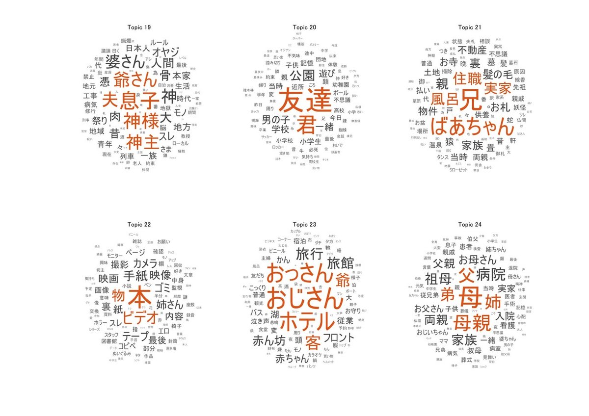 wordcloud_ページ_4