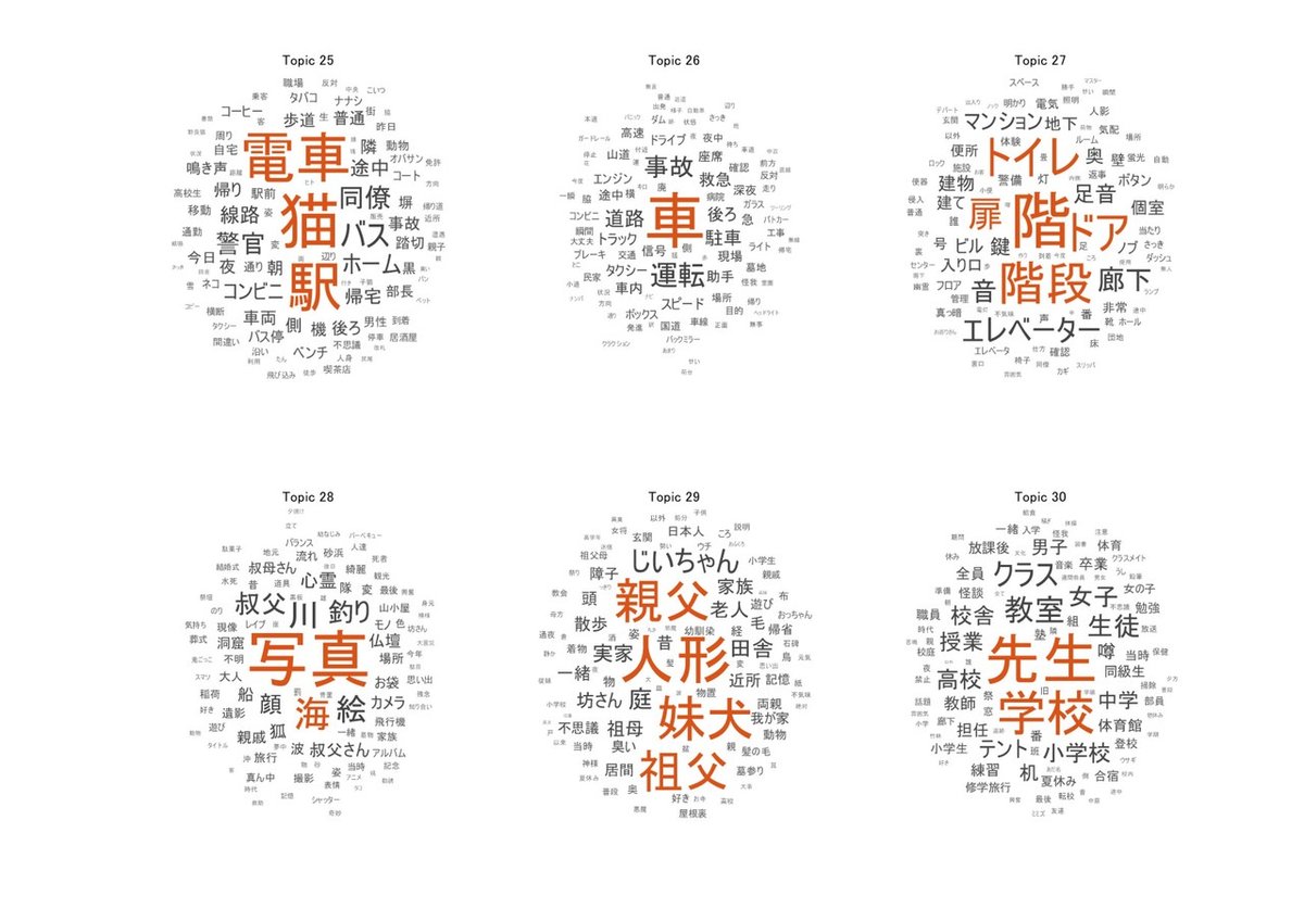 wordcloud_ページ_5