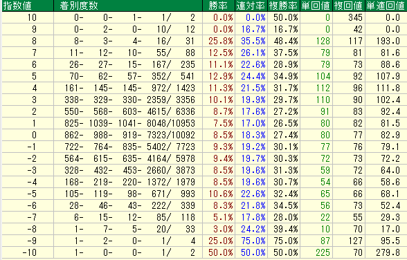 栄光指数最初期指数値データ