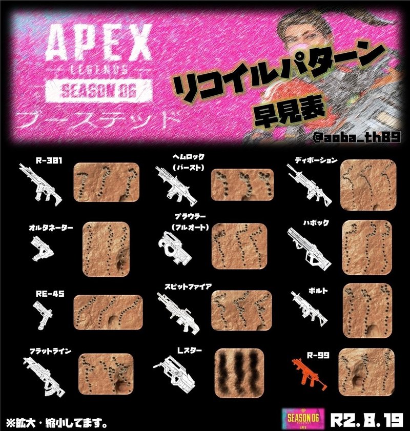 apex リコイル早見表