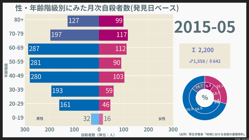 200901-202008_月次自殺者数（発見日）_2015-05-01