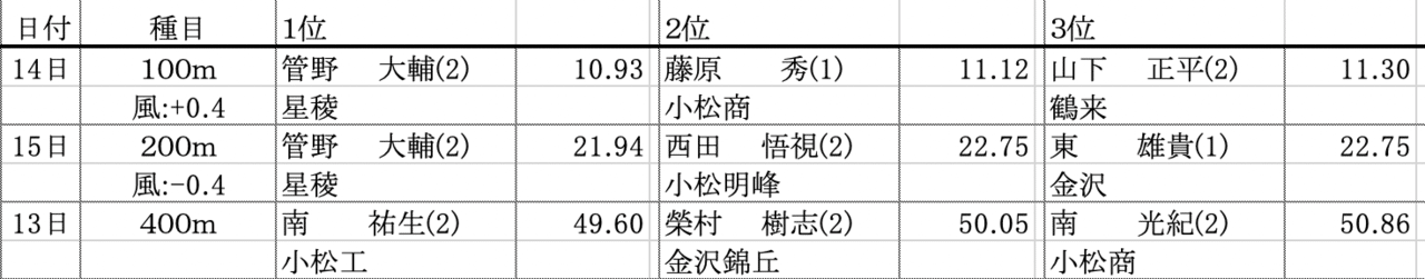 自分の人生は自分だけのものではない 覚悟を決めて人生を再スタートさせた双子のお兄ちゃんの話 西田 悟視 Satoshi Nishita Note