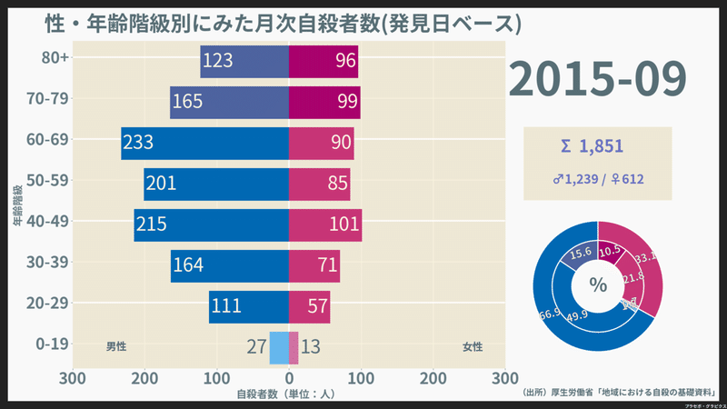 200901-202008_月次自殺者数（発見日）_2015-09-01