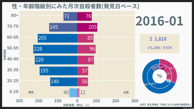 200901-202008_月次自殺者数（発見日）_2016-01-01