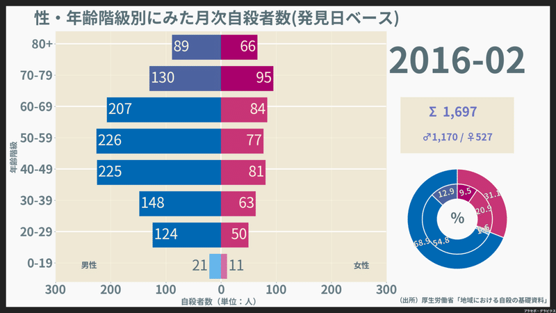 200901-202008_月次自殺者数（発見日）_2016-02-01