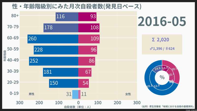 200901-202008_月次自殺者数（発見日）_2016-05-01