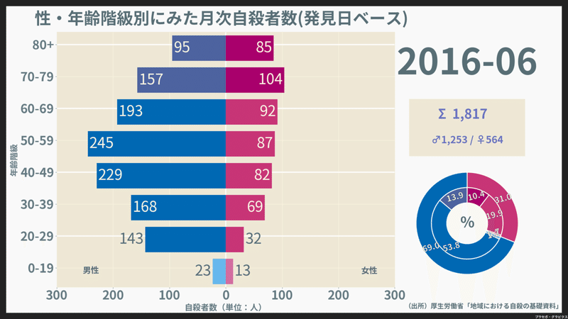 200901-202008_月次自殺者数（発見日）_2016-06-01