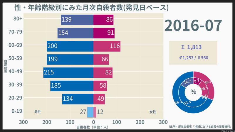 200901-202008_月次自殺者数（発見日）_2016-07-01