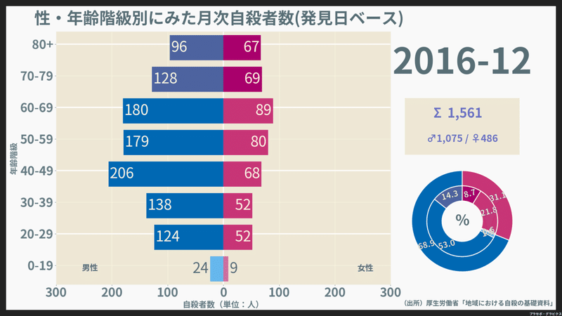 200901-202008_月次自殺者数（発見日）_2016-12-01