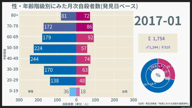 200901-202008_月次自殺者数（発見日）_2017-01-01