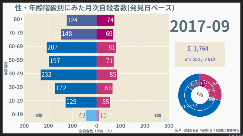 200901-202008_月次自殺者数（発見日）_2017-09-01