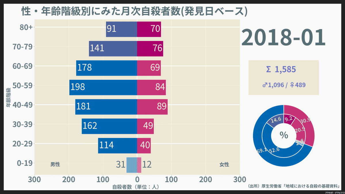 200901-202008_月次自殺者数（発見日）_2018-01-01