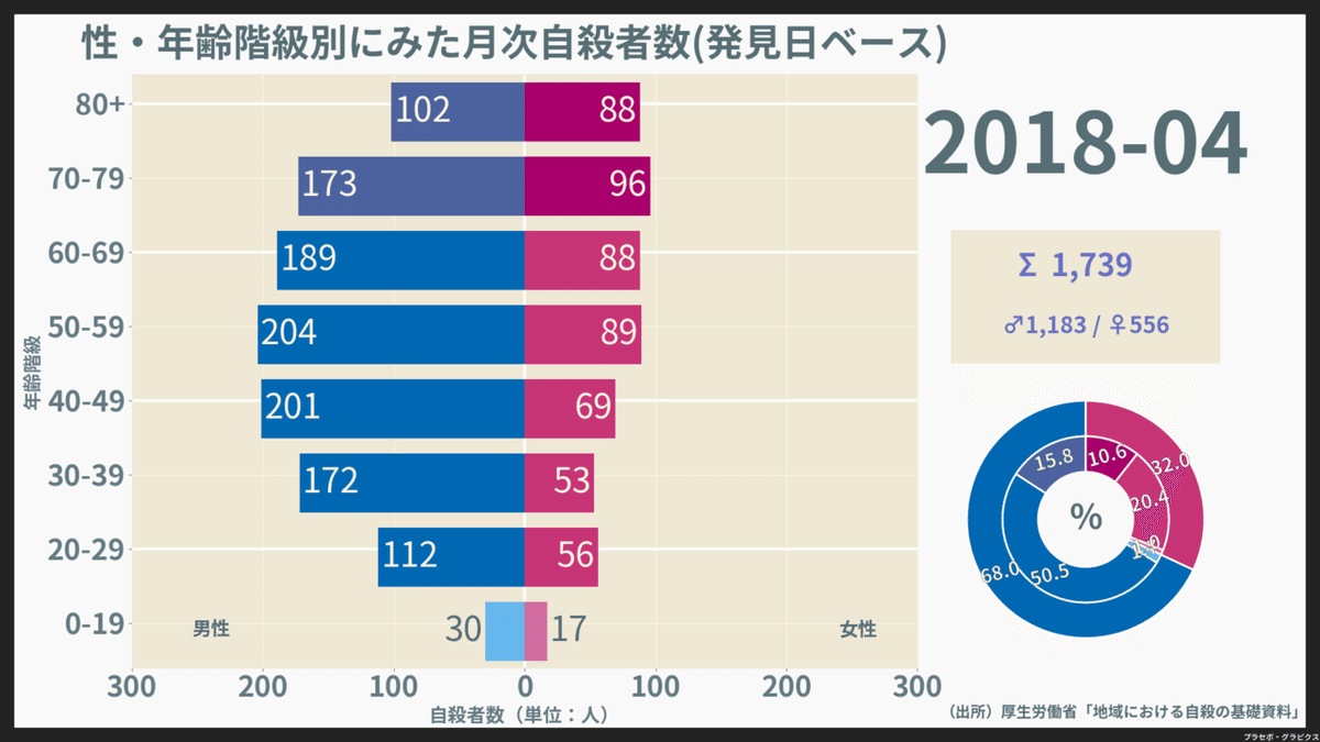 200901-202008_月次自殺者数（発見日）_2018-04-01