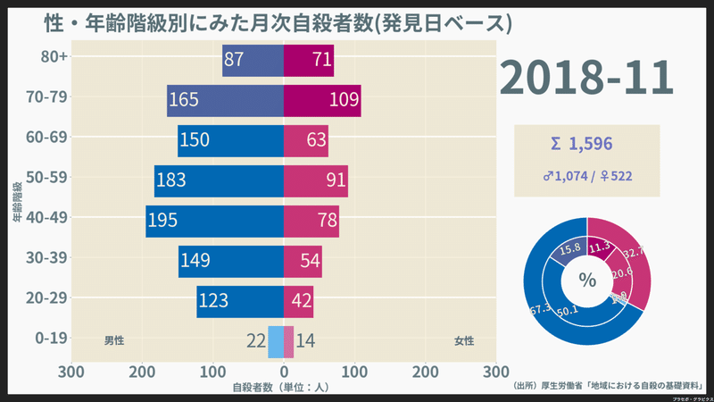 200901-202008_月次自殺者数（発見日）_2018-11-01