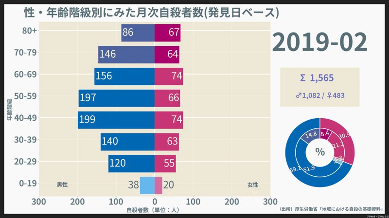 200901-202008_月次自殺者数（発見日）_2019-02-01