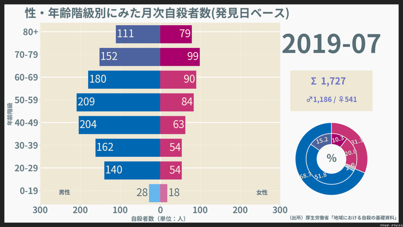 200901-202008_月次自殺者数（発見日）_2019-07-01