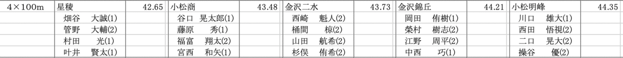 自分の人生は自分だけのものではない 覚悟を決めて人生を再スタートさせた双子のお兄ちゃんの話 西田 悟視 Satoshi Nishita Note