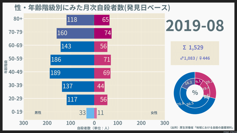 200901-202008_月次自殺者数（発見日）_2019-08-01