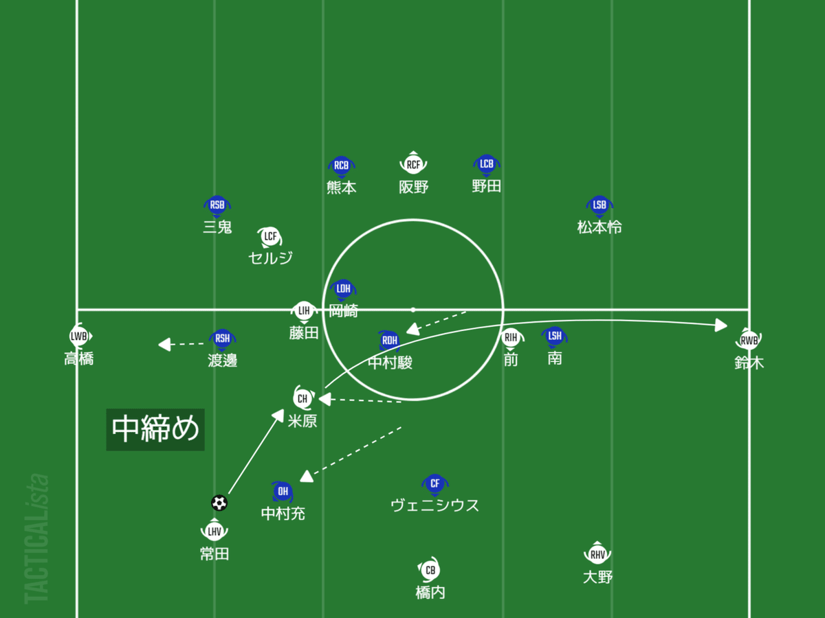 ビルドアップ２